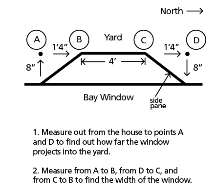 Diagram showing how to measure out from the house to find out how far a window projects into the yard.