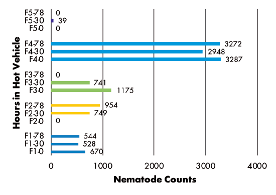 ​The data for tables 3-8 are in the document attached to this post.