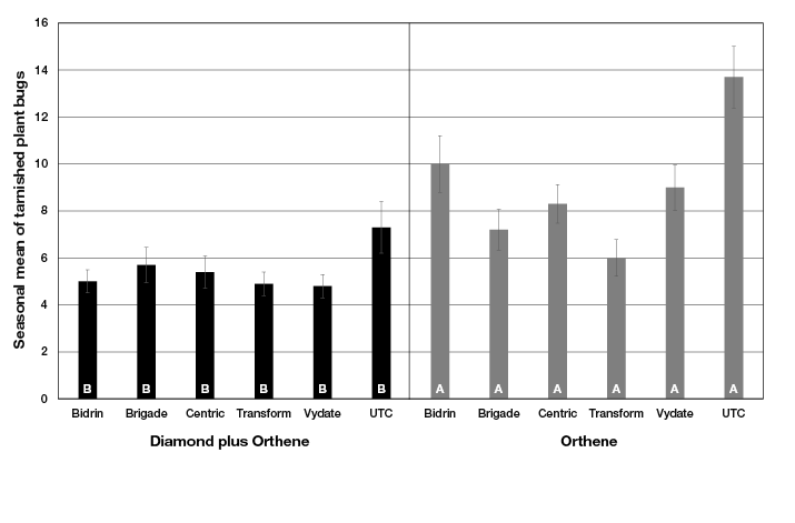 Chart data available in table below.